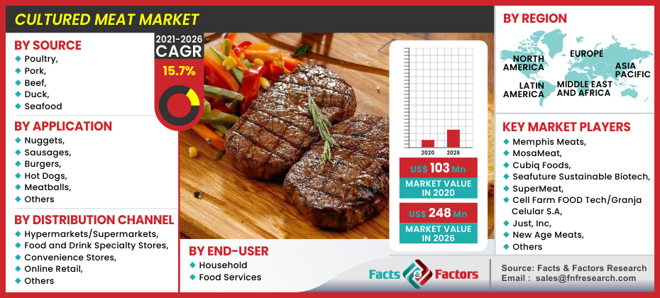 Global-Cultured-Meat-Market-1