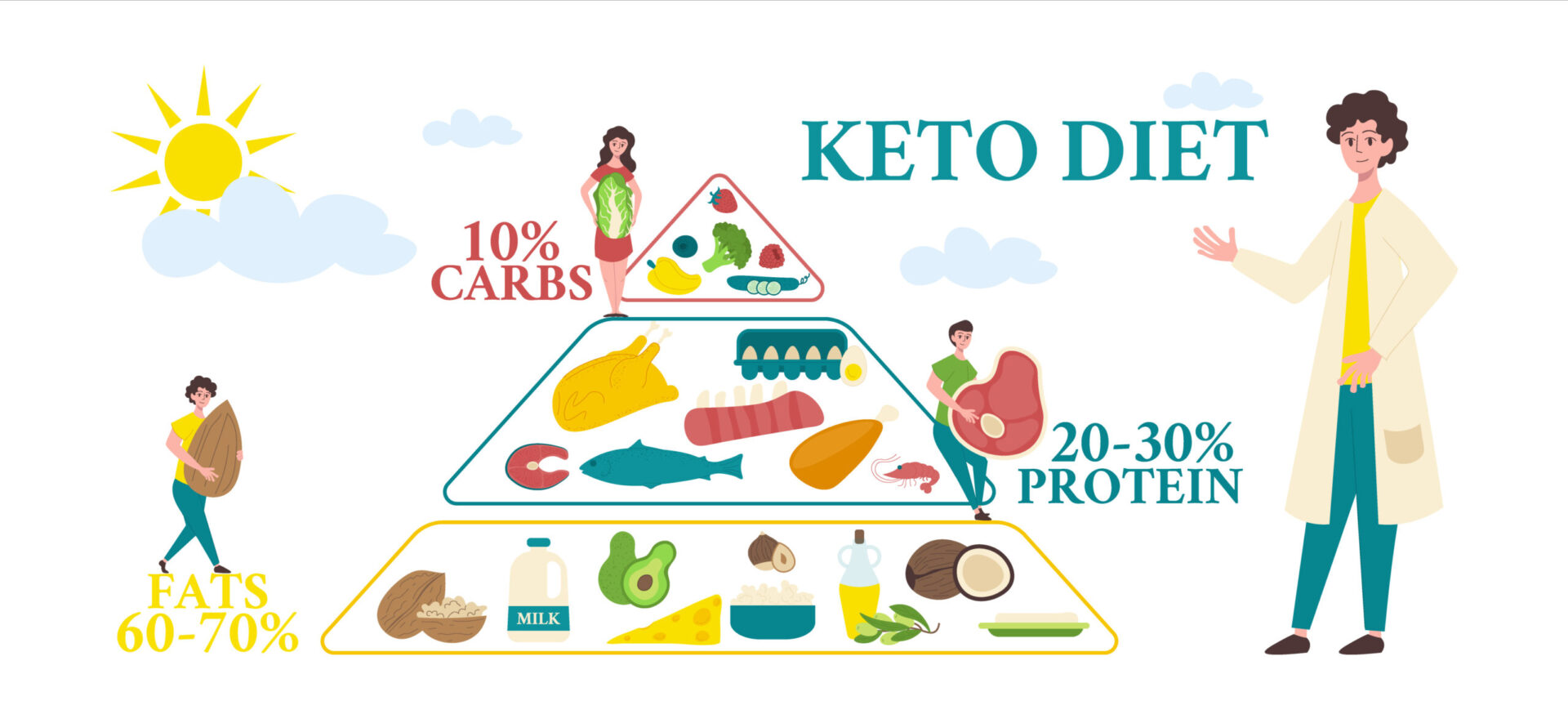 indian keto dite