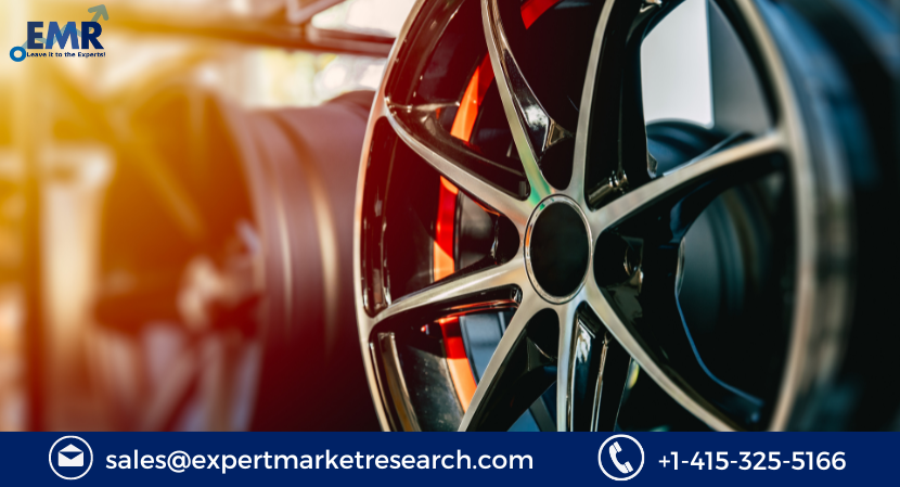 High Performance Wheels Market Size, Growth