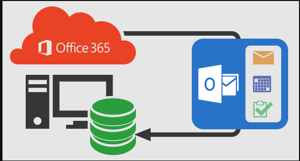 Data Loss recovery with office 365 backup and recovery solutions