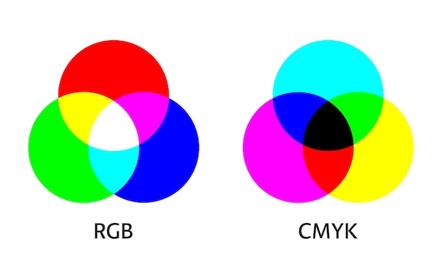 RGB to CMYK